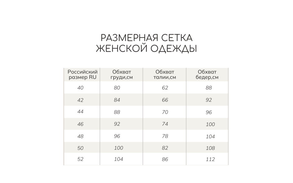 Размерная сетка женской одежды Размерная сетка женской одежды (1).png